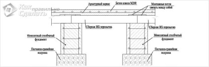 Cum de a face fundație melkozaglublenny (a face) Cum sa faci o melkozaglublenny fundație