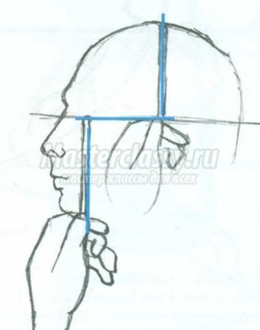 Cum de a desena un portret în profil (portret) Cum de a desena un portret în profil