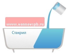 Cum pentru a repara o (3d agenți de umplere podea) baie Cum pentru a repara o baie