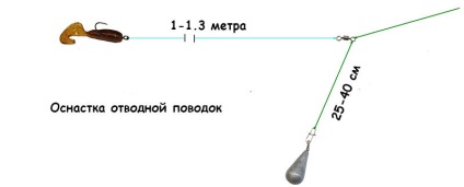 Cum de a face o lesa de by-pass pentru șalău, biban si stiuca, despre pescuit - secretele de pescuit (biban) Cum de a face o lesa de by-pass pentru șalău, biban si stiuca, despre pescuit - secrete de pescuit