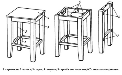 Cum desen scaun, el însuși un constructor (desen) Cum desen scaun, el însuși un constructor