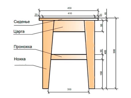 Cum desen scaun, el însuși un constructor ( „canelură comună“ metoda) Cum desen scaun, el însuși un constructor