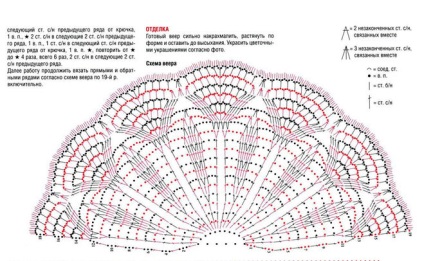 Cum de a conecta un cârlig ventilator (cârlig) Cum de a lega un cârlig ventilator