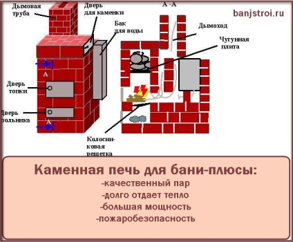 baie cuptor de piatră -Plus și dezavantaje, construcția băii (cuptor) cuptor de piatră pentru o -plus baie și contra, băi de construcție