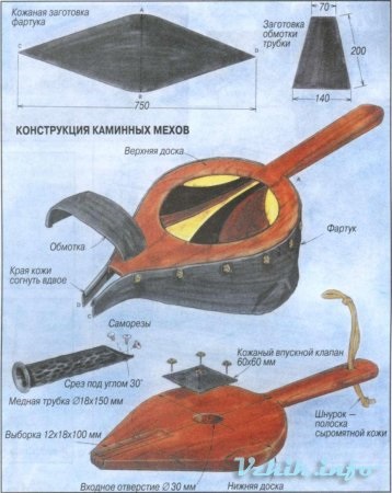 Vatră Fur (forța) blană șemineu