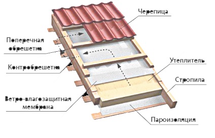 Vatră cu mâinile lor, construcția de cărămidă (face pentru a construi un colț semineu cuptor electric cu gaz bio-lemne cu mâinile fotografie grădina acasă construcții în afara desene portal gratar din cadru metalic, piatră de cărămidă a coșului de fum de cuptor) Vatră cu propriile sale mâini, caramida