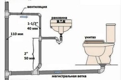 Canalizare în casă cu propriile sale mâini diagrame, desene (foto și video) (casa de canalizare cu propriile sale mâini sistemul de conducte) Canalizare în casă cu propriile sale mâini diagrame, desene (fotografii și video)