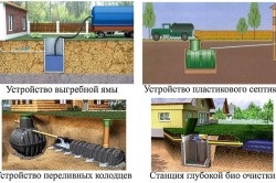 Canalizare în casă cu propriile sale mâini diagrame, desene (foto și video) (lor) Canalizare în casă cu propriile sale mâini diagrame, desene (fotografii și video)