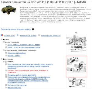 Catalog de piese de schimb (catalog) piese de schimb auto
