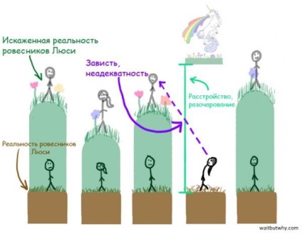 Ni se pare acum explica de ce mulți dintre noi nu se simt fericit, și totul merge bine (ei înșiși) Ni se pare acum explica de ce mulți dintre noi nu se simt fericit, și totul merge bine