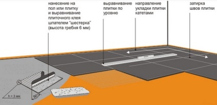 dale din porțelan pentru bucătărie pe podea - cum de a alege o podea de granit în bucătărie (granit) dale din porțelan pentru bucătărie pe podea - cum de a alege o podea de granit în bucătărie