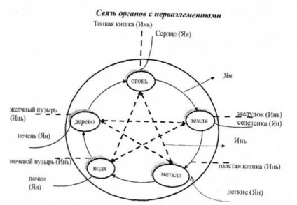 filozofia chineză, taoismul, confucianismul, taoismul, spre deosebire de confucianism, conceptele de bază și (chineză) filozofia chineză, taoismul, confucianismul, taoismul, spre deosebire de confucianism, conceptele de bază și