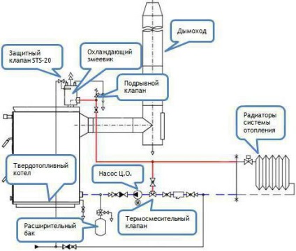 Cazan cu combustibil solid (cazane acasă privat) cazan cu combustibil solid