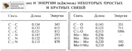 conexiuni multiple - chimice Enciclopedia - Enciclopedia & amp; Dictionare (Enciclopedia) conexiuni multiple - chimice Enciclopedia - Enciclopedia & amp; dicționare