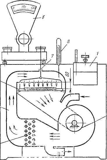 Lab (materiale nețesute tricotate) munca de laborator