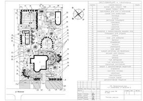 Design topografic (peisaj) peisaj de proiectare