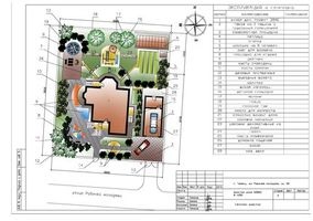 Design de landsaft (suprafața totală a proiectului cabana) peisaj de proiectare