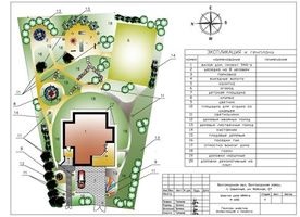 Design topografic (amenajare) peisaj de proiectare