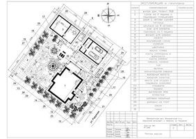Design de landsaft (suprafața totală a proiectului) peisaj de proiectare