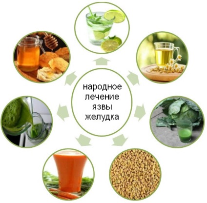Tratamentul ulcerului gastric remedii populare și tehnici (publice) Tratamentul ulcerului gastric remedii populare și metode