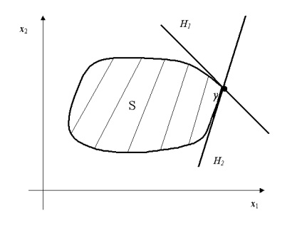 №4 temă Curs 2 (hiperplan separă seturile) №4 subiect Curs 2