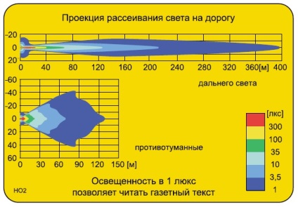 Linzovannaya lumini de ceață pe 2110 instrucțiunile video de instalare, cu mâinile lor, mai ales (linzovannaya) Linzovannaya lumini de ceață pe 2110 instrucțiunile video de instalare, cu mâinile lor, în special