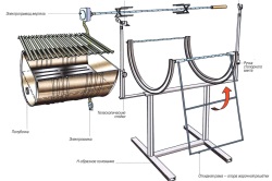 Gratar metalic (BBQ) Gratar de metal