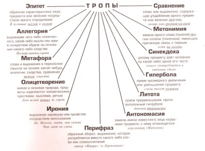 Metafora - Terminologie (Davidov 55) (o metaforă pentru scurt) Metafora - Terminologie (Davidov 55)