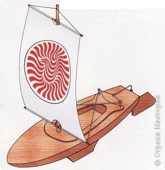 Modelul Yacht, artiști de țară ( Modelul Yacht, artiști țară