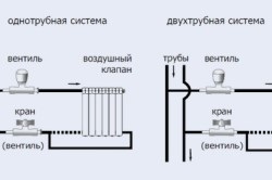 Instalarea de radiatoare bimetal cu propriile lor mâini și reguli de bază de procedură (foto și video) (lor) Instalarea de radiatoare bimetal cu propriile lor mâini și reguli de bază de procedură (foto și video)