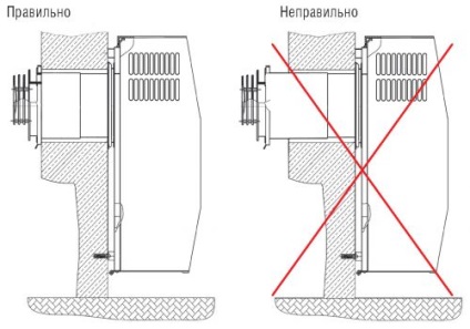 Instalarea convector de gaz (convector instalatie video Uzhgorod) Instalarea convectorului de gaz