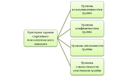 Mobilul și pozitiv (motiv) Mobilul și pozitiv