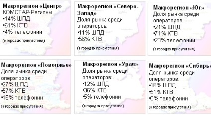MTS și Comstar integrare, convergența și restilizare (Comstar) MTS și Comstar integrare, convergență și restyling