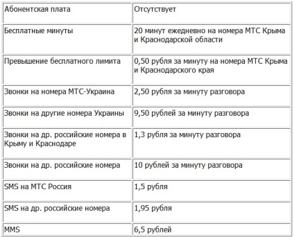 MTS în Crimeea - roaming sau nu în 2017 (2017) MTS în Crimeea - roaming sau nu în 2017