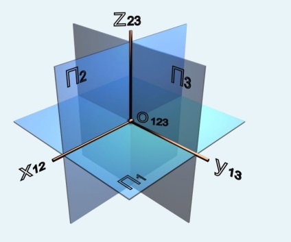 Geometrie descriptivă (puncte de legătură) geometrie descriptivă