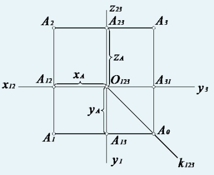 geometrie descriptivă