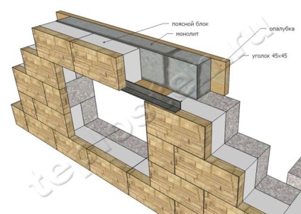 NII NII „TEPLOSTEN“ - blocuri TEPLOSTEN, echipamente pentru constructii, proiecte de casa, proiecte de vile,