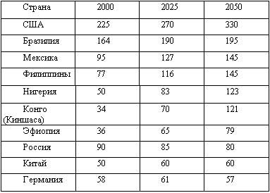 Noul creștinism - studopediya (Creștinism) Noul Creștinism - studopediya