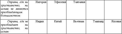 Noul creștinism - studopediya (abstract) Noul Creștinism - studopediya