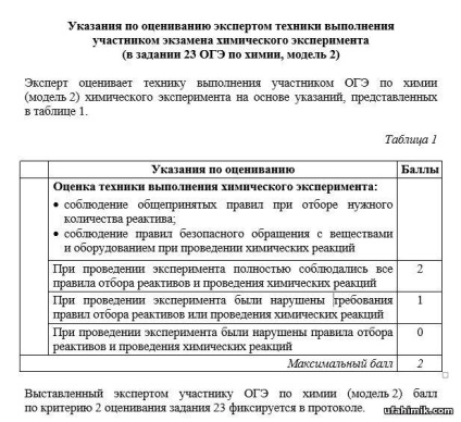 tutore on-line Ntsionny prin Skype (puncte de execuție de examinare) tutore on-line prin Skype Ntsionny