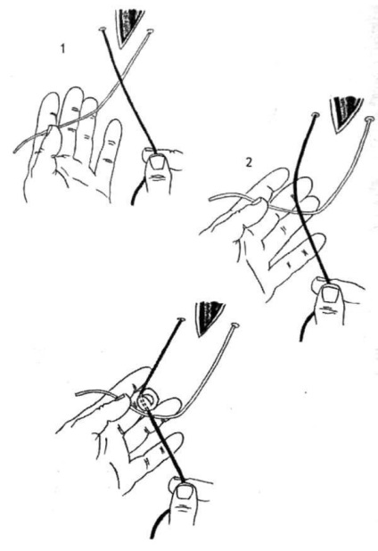 Educație noduri manual (chirurgie) Site-uri Educație manual