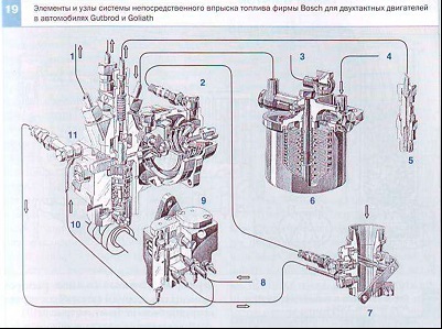 sisteme de injecție Prezentare generală (injecție) Privire de ansamblu asupra sistemelor de injecție a combustibilului