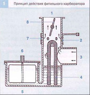 sisteme de injecție Prezentare generală (injecție multipunct) Privire de ansamblu asupra sistemelor de injecție a combustibilului