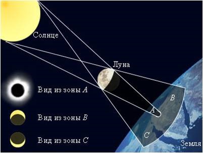Ce fac legile opticii geometrice (geometrică) Ce face legile opticii geometrice