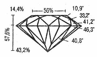 diamante tăiate (diamant Tolkowsky american) diamant de tăiat sticlă