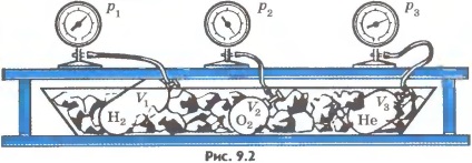 Determinarea temperaturii (fizica) definirea temperaturii