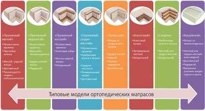 saltea ortopedice, lenjerie de pat si accesorii pentru somn - melodie de somn g (saltele) saltea ortopedice, lenjerie de pat si accesorii pentru somn - somn melodie g