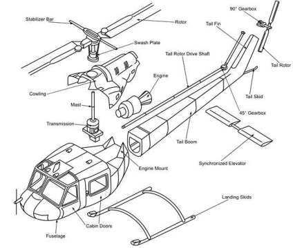 Principalele piese de elicopter - studopediya (rezumate) Principalele componente ale elicopterului - studopediya