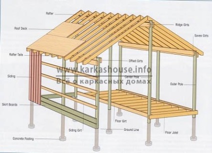 Case de construcție cadru de tehnologie cheie (tehnologie de construcție a carcasei) cheie Tehnologie case de construcții cadru