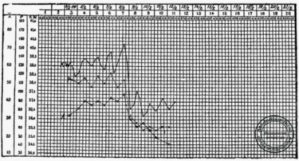 Din ce ritm cardiac dependente de cărți, medicale, carti medicale, manuale, sănătate (boală) Din ce ritm cardiac dependente de cărți, medicale, carti medicale, manuale, medicale